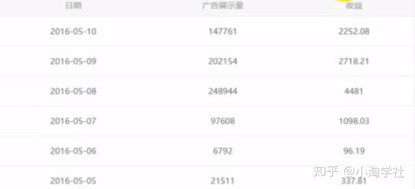 油管搬运赚美金项目分析-小牛学府