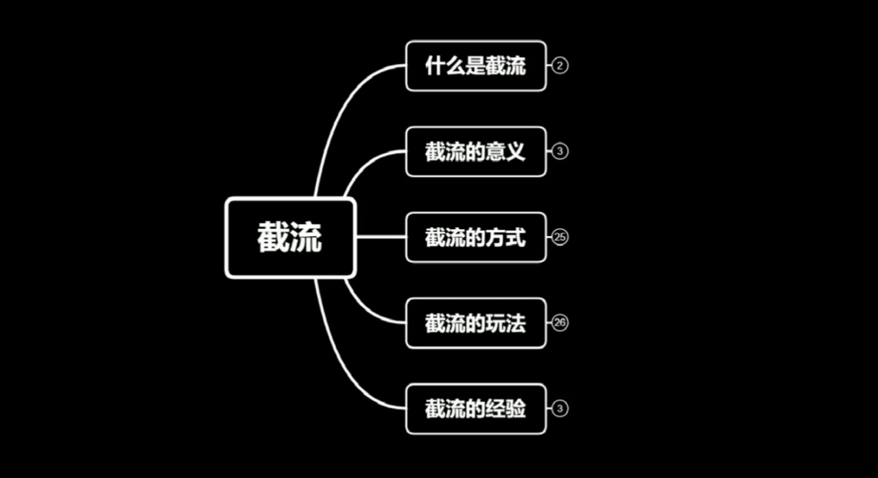 蚊子团队实战引流：长期有效的截流技术＋百度被动引流系统2.0-小牛学府