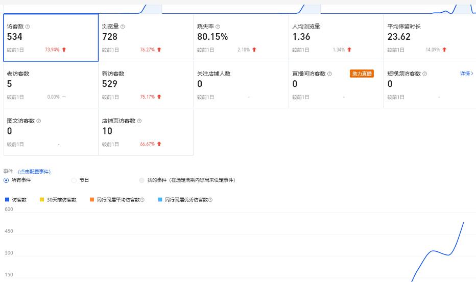 安信无货源3.0三种爆发玩法集合，快速‬‬上手完成你店铺的飞起‬‬爆发-小牛学府