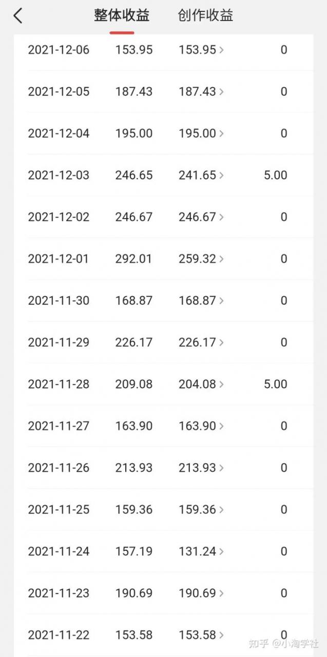 中视频伙伴计划怎么加入,能具体说说中视频伙伴计划吗?-小牛学府