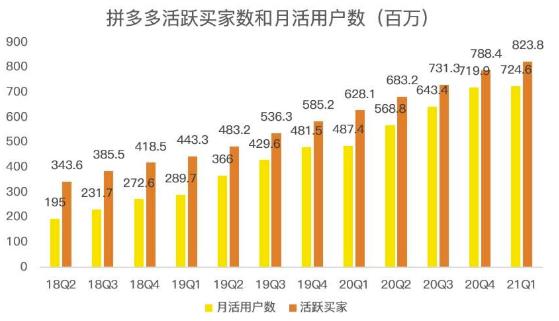 蓝海项目拼多多视频带货课，2022年入百万新风口【视频教程+软件】-小牛学府