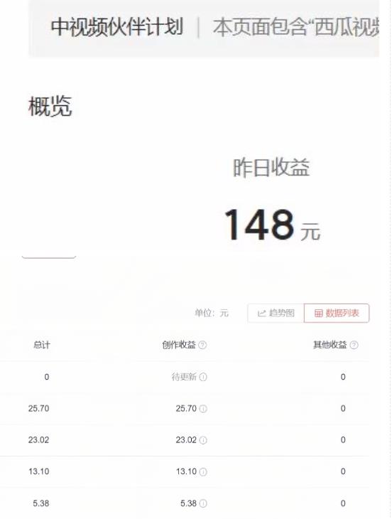 2023年独家抖音中视频搬运计划,每天30分钟至1小时搬运即可,小白轻松日入300+-小牛学府