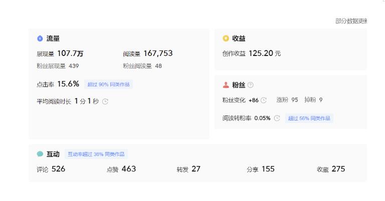 分享微头条AI写作小副业项目，用指令写出10W+爆款微头条，一条龙傻瓜式玩法分享给你-小牛学府