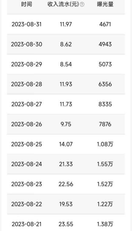 QQ小世界撸金,无脑搬运,日入500+,教程+软件【揭秘】-小牛学府