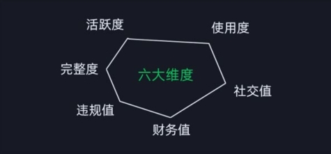 微信安全运营实操攻略,新版升级,更加有效-小牛学府