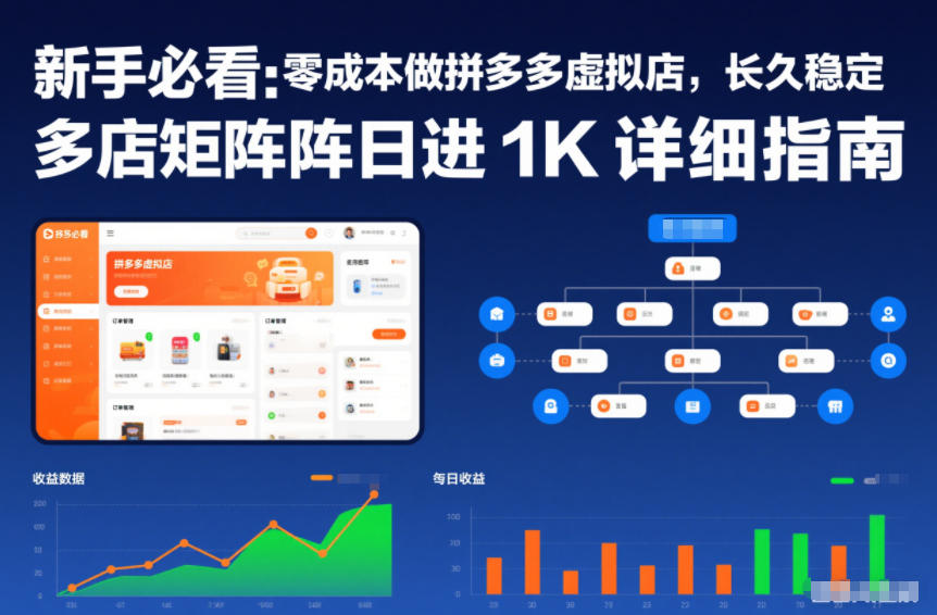 新手必看：零成本做拼多多虚拟店，长久稳定，多店矩阵日进1K详细指南【揭秘】-小牛学府