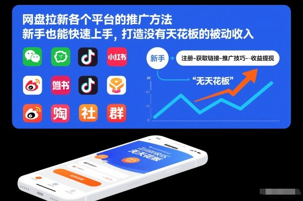 网盘拉新各个平台的推广方法，新手也能快速上手，打造没有天花板的被动收入-小牛学府