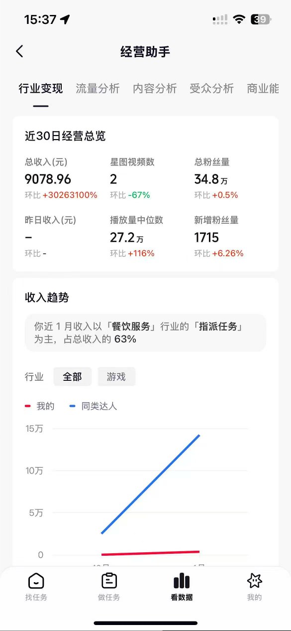 抖音35W粉丝博主AI解压视频制作教学，从零开始用AI打造爆款解压视频，涨粉变现两不误-小牛学府