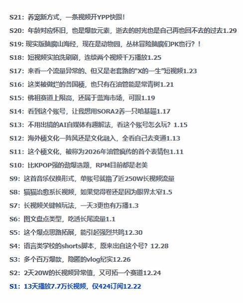 2026年油管情报包，youtube热门玩法风向标，助力创作者精准踩中风口，实现流量与变现的双重突破-小牛学府