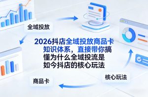 2026抖店全域投放商品卡知识体系，直接带你搞懂为什么全域投流是如今抖店的核心玩法-小牛学府