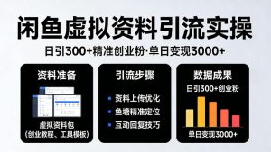 靠闲鱼虚拟资料引流,日引300+精准创业粉,单日变现3k+实操【揭秘】-小牛学府