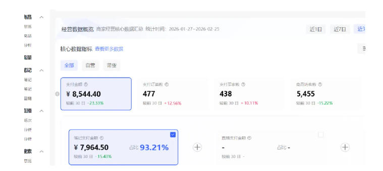 小红书虚拟矩阵4.0：单店4带1矩阵，单店月被动成交1.1W，可工作室矩阵放大-小牛学府