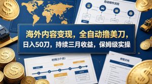 海外内容变现，全自动撸美刀，日入50刀，持续三月收益，保姆级实操【揭秘】-小牛学府