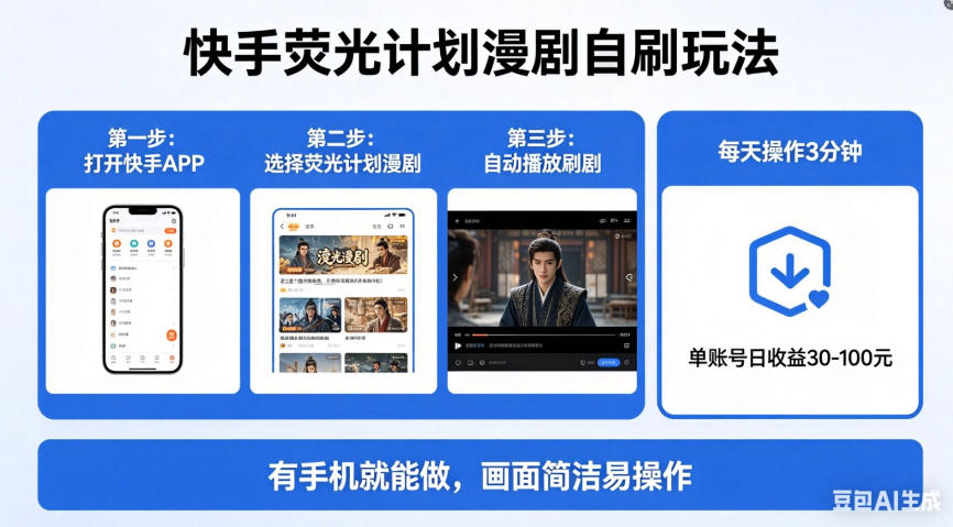 快手荧光计划漫剧自刷玩法，每天几十上百不是问题，有手机就能做【揭秘】-小牛学府