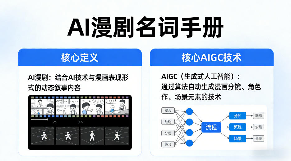 AI漫剧名词手册，分清AI漫剧核心定义，弄懂核心AIGC技术-小牛学府