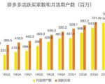 蓝海项目拼多多视频带货课,2022年入百万新风口【视频教程+软件】-小牛学府
