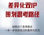 差异化双IP策划思考路径,解决短视频流量+变现问题(精华笔记)-小牛学府