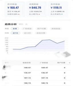 0投入，AI一键生成原创视频，撸视频号收益日入100+，小白无脑复制操作【项目拆解-小牛学府