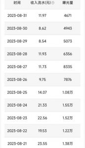 QQ小世界撸金,无脑搬运,日入500+,教程+软件【揭秘】-小牛学府