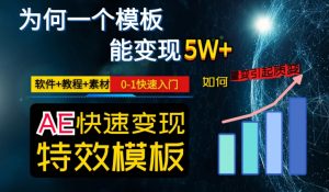 AE视频特效模板变现月入3-5W,0-1快速入门,软件+教程+素材-小牛学府