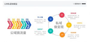 网创掘金实战营，从零搭建一个年入百万的变现项目（持续更新）-小牛学府