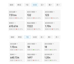 某付费文章:从0开始做拼多多18天收入86600元,客单价600块稳定日销过万,我都做对了什么?-小牛学府