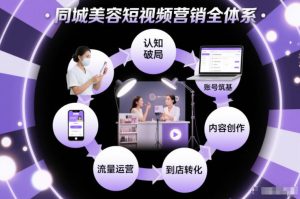 同城美容短视频营销全体系,从认知破局、账号筑基、内容创作、流量运营到到店转化的完整落地体系-小牛学府