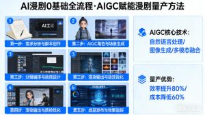 AI漫剧0基础全流程，快速掌握AIGC赋能的漫剧量产方法-小牛学府